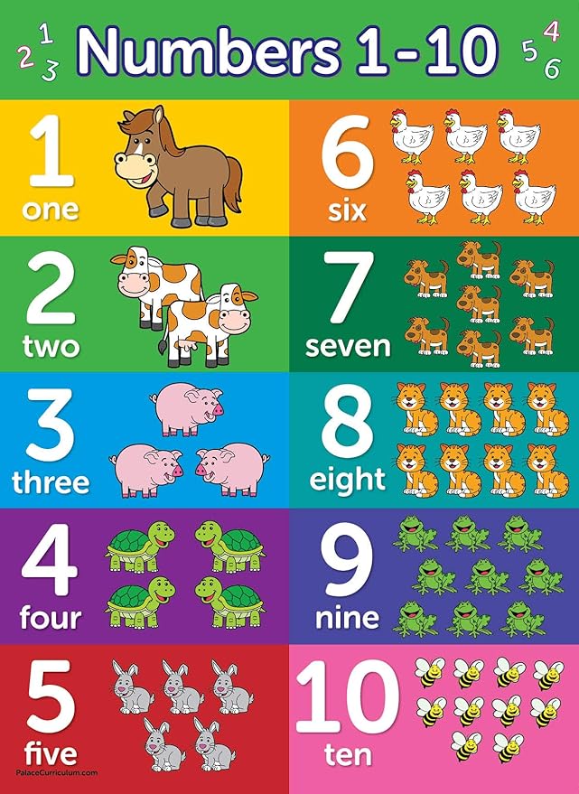 Palace Learning 4 pack - ABC Alphabet + Numbers 1-10 + Shapes + Colors Poster Set - Toddler Educational Charts (LAMINATED, 18" x 24")