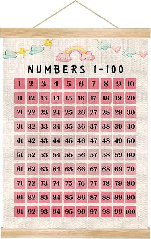 Numbers 1-100 Poster for Kids,Children's Education Poster,Montessori-Inspired Linen Number Chart ,Pink Math Wall Art for Toddlers, Preschool, Kindergarten & Homeschool Decor 14x18.5In(Pink）