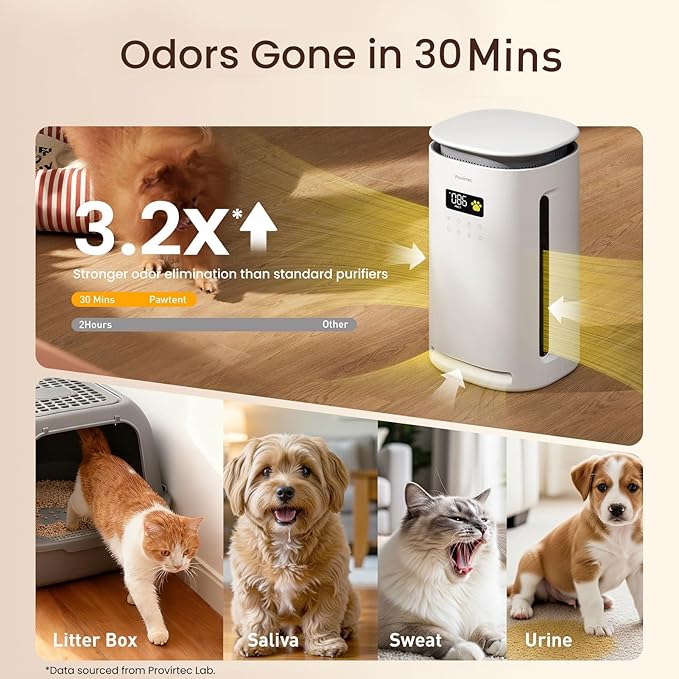 Pro-Level Air Purifier for Home Pets, No More Odor, Pet Floating Fur & Dander Worries, 360° Wide Intake, H13 True HEPA, Auto/Pet Mode & Washable Pre-Filter,Ultra Quiet for Bedroom/Large Room
