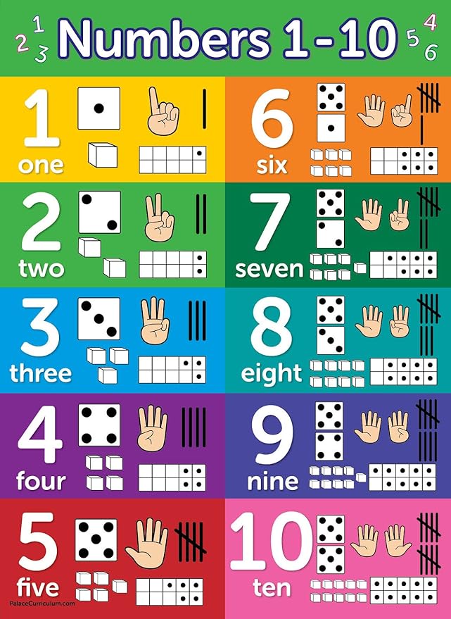 Palace Curriculum ABC Alphabet & Numbers 1-10 Visual Learning Poster Chart Set - LAMINATED (18" x 24",LAMINATED)