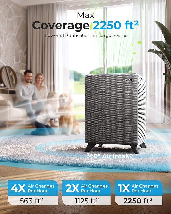 Air Purifiers for Home Large Room Up to 2250 ft² - Dual 3-Stage Filter of Washable Filter and True HEPA Filter with AQI, Auto Mode, Sleep Mode
