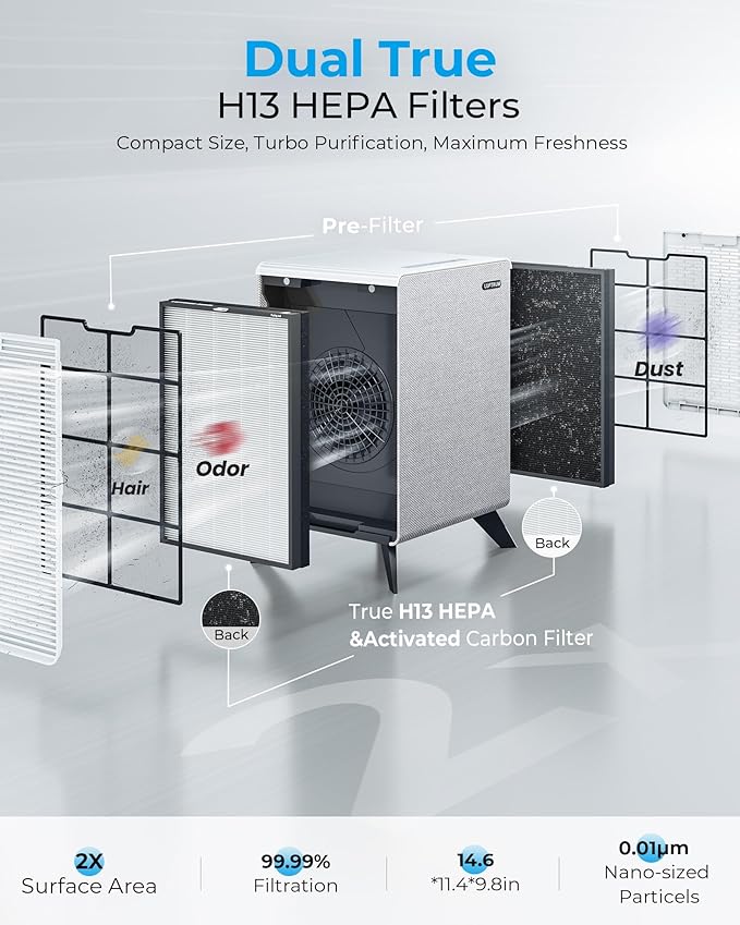 Air Purifiers for Home Large Room Up to 2250 ft² with WIFI - Remove 99% of Smoke Allergies Pet Dander Odor - Dual 3-Stage Filter of Washable Filter and True HEPA Filter with AQI, Sleep, Auto Mode
