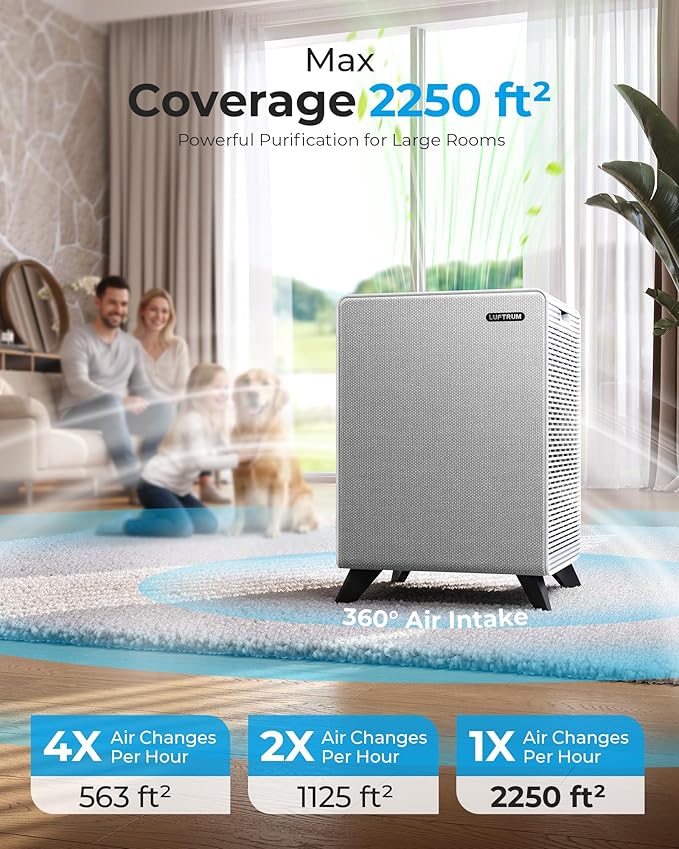 Air Purifiers for Home Large Room Up to 2250 ft² with WIFI - Remove 99% of Smoke Allergies Pet Dander Odor - Dual 3-Stage Filter of Washable Filter and True HEPA Filter with AQI, Sleep, Auto Mode