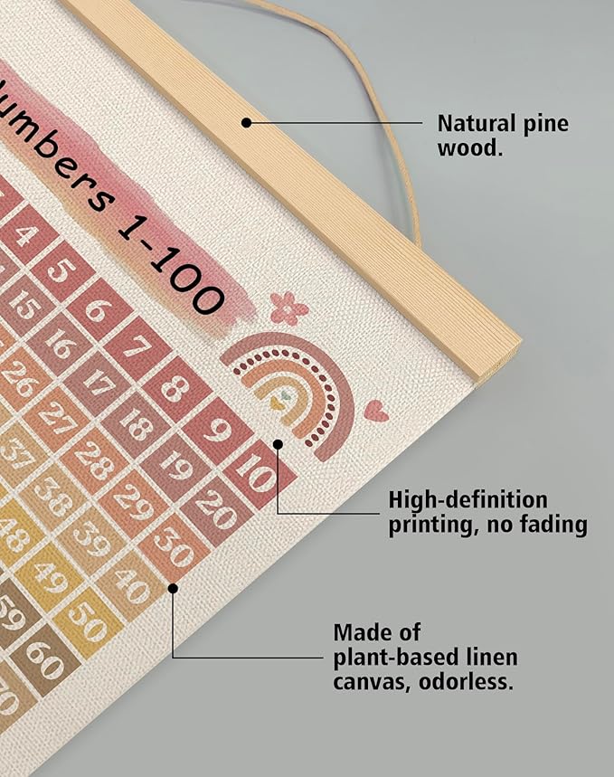Boho 1–100 Number Chart Linen Canvas Wall Art with Wooden Hanger Frame – 1-100 Educational Homeschool,Preschool Poster for Kids’ Room, Nursery, or Playroom Wall Decor,14x18.5 In(Colorful)