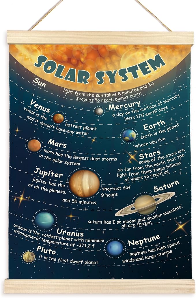 CGBHW Solar System Poster Hanger Frame, Outer Space Planet Posters Wall Art Hanging Decor for Toddler Boy Kids Room Playroom Nursery，Astronomical Education Wall Art Decor, 12x16Inch