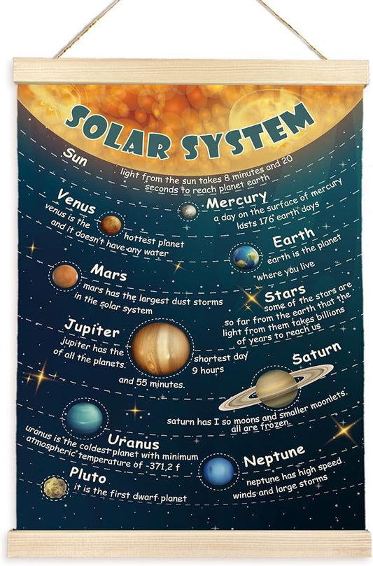CGBHW Solar System Poster Hanger Frame, Outer Space Planet Posters Wall Art Hanging Decor for Toddler Boy Kids Room Playroom Nursery，Astronomical Education Wall Art Decor, 12x16Inch