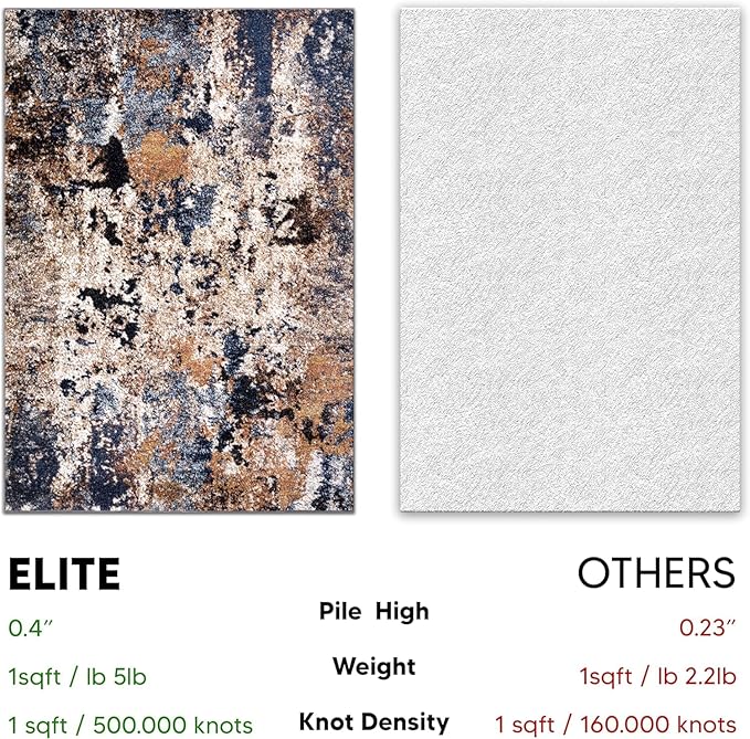 Keen Home Design Area Rugs - 4x6 Non-Shedding, Abstract Rugs for Kitchen, Living Room, Bedroom, Dining Room, Entryway - Size: 4' x 6', Multi