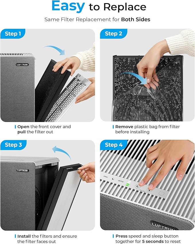 Air Purifiers for Home Large Room Up to 2250 ft² - Dual 3-Stage Filter of Washable Filter and True HEPA Filter with AQI, Auto Mode, Sleep Mode