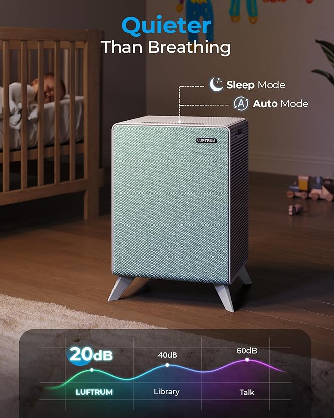 Air Purifiers for Home Large Room Up to 2250 ft² - Dual 3-Stage Filter of Washable Filter and True HEPA Filter with AQI, Auto Mode, Sleep Mode