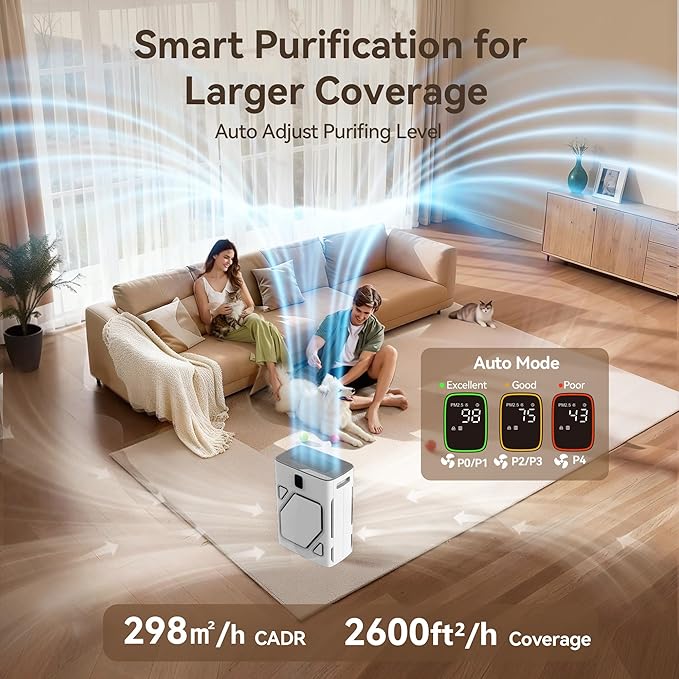 Meowant Pet Air Purifier for Home Large Room 2600ft², Double Air Intake HEPA Air Cleaner For Pet Hair Dander Odor Dust Smoke, Washable Pre-Filters, PM2.5 Air Quality Monitor, Auto Mode, White