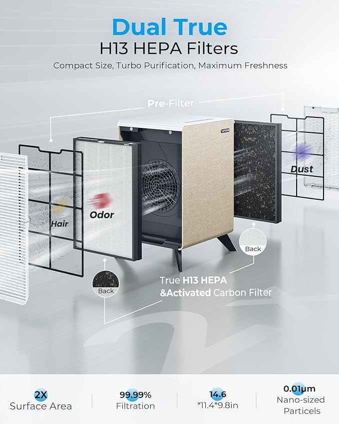 Air Purifiers for Home Large Room Up to 2250 ft² - Remove 99% of Smoke Allergies Pet Dander Odor - Dual 3-Stage Filter of Washable Filter and with AQI, Auto Mode, Sleep Mode, Beige, Large