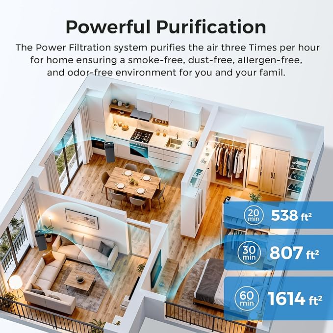 Airdog Air Purifier for Home Pets Air Filters Covers Up to 1614 Ft² TPA Technology Filter with Air Quality Display,Quiet Air Cleaner with Washable Filter,Remove Dust Smoke Odor,Smart Control