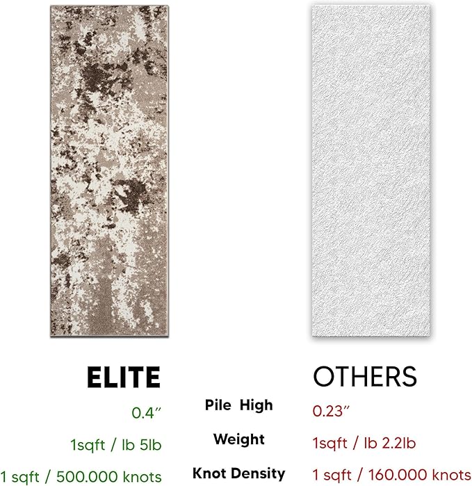 Keen Home Design Area Rugs - 2x8 Non-Shedding, Abstract Rugs for Kitchen, Living Room, Bedroom, Dining Room, Entryway - Size: 2'8" x 7'7", Multi