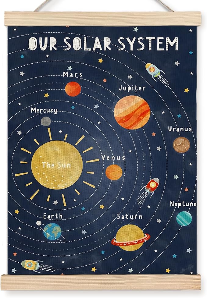 URLLUAE Solar System Poster Hanger Frame, Outer Space Room Decor, Space Wall Art, Solar System for Kids, Outer Spaces Room Decor for Boys Room,16x24 Inches