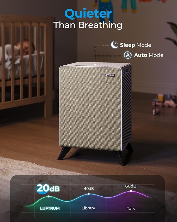 Air Purifiers for Home Large Room Up to 2250 ft² - Remove 99% of Smoke Allergies Pet Dander Odor - Dual 3-Stage Filter of Washable Filter and with AQI, Auto Mode, Sleep Mode, Beige, Large