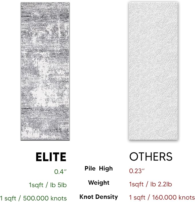 Keen Home Design Area Rugs - 2x20 Non-Shedding, Abstract Rugs for Kitchen, Living Room, Bedroom, Dining Room, Entryway - Size: 2'8" x 20', Abstract Cream/Grey