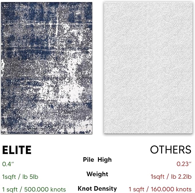 Keen Home Design Area Rugs - 6x9 Non-Shedding, Abstract Rugs for Kitchen, Living Room, Bedroom, Dining Room, Entryway - Size: 5'11" x 9'2", Navy/Grey/White
