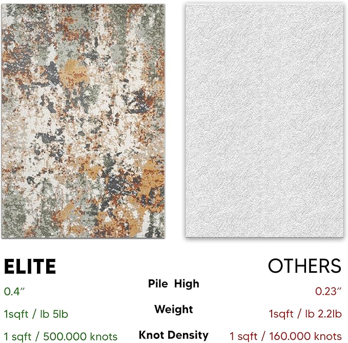 Keen Home Design Area Rugs - 9x12 Non-Shedding, Abstract Rugs for Kitchen, Living Room, Bedroom, Dining Room, Entryway - Size: 9'2" x 11'11", Multi