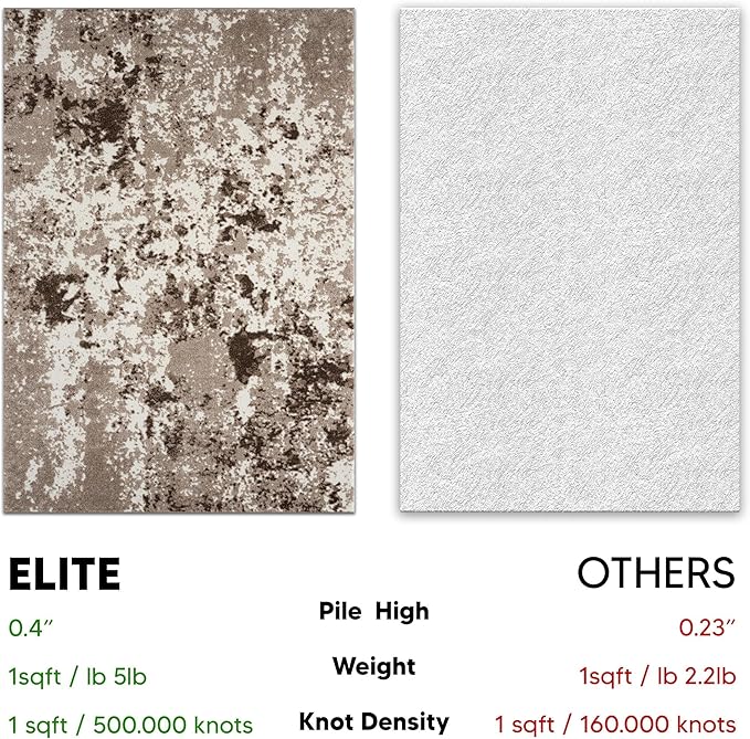 Keen Home Design Area Rugs - 8ft Round Non-Shedding, Abstract Rugs for Kitchen, Living Room, Bedroom, Dining Room, Entryway - Size: 7'10" Square, Multi