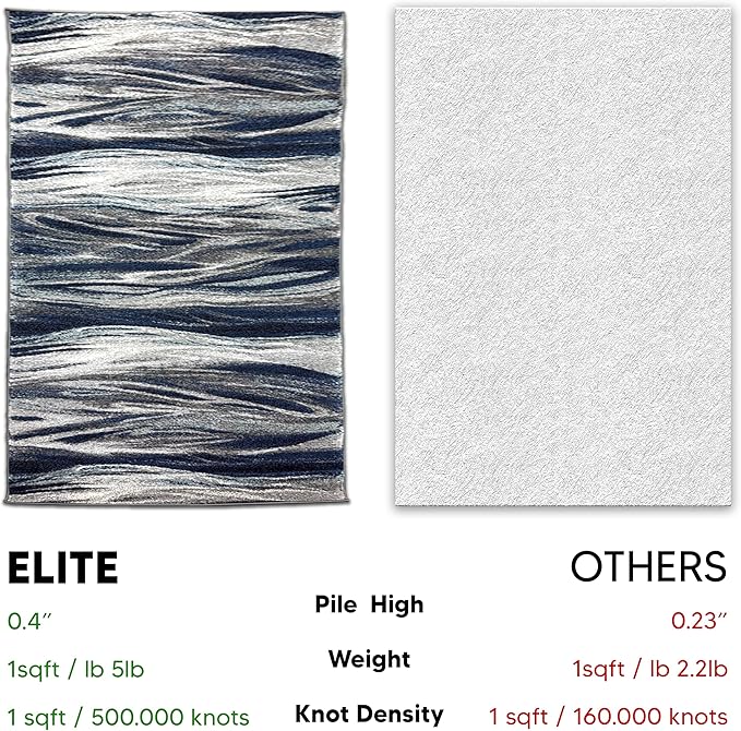 Keen Home Design Area Rugs - 4x6 Non-Shedding, Abstract Rugs for Kitchen, Living Room, Bedroom, Dining Room, Entryway - Size: 4' x 6', Multi