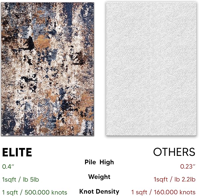 Keen Home Design Area Rugs - 8x10 Non-Shedding, Abstract Rugs for Kitchen, Living Room, Bedroom, Dining Room, Entryway - Size: 7'3" x 10'2", Multi